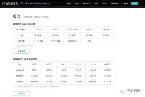設計SaaS企業管理產品的計費模式 策略與實踐