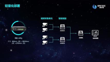 當(dāng)機(jī)器視覺走進(jìn)工業(yè)智能 博觀智能探索新基建之下的全景AI實(shí)踐之路